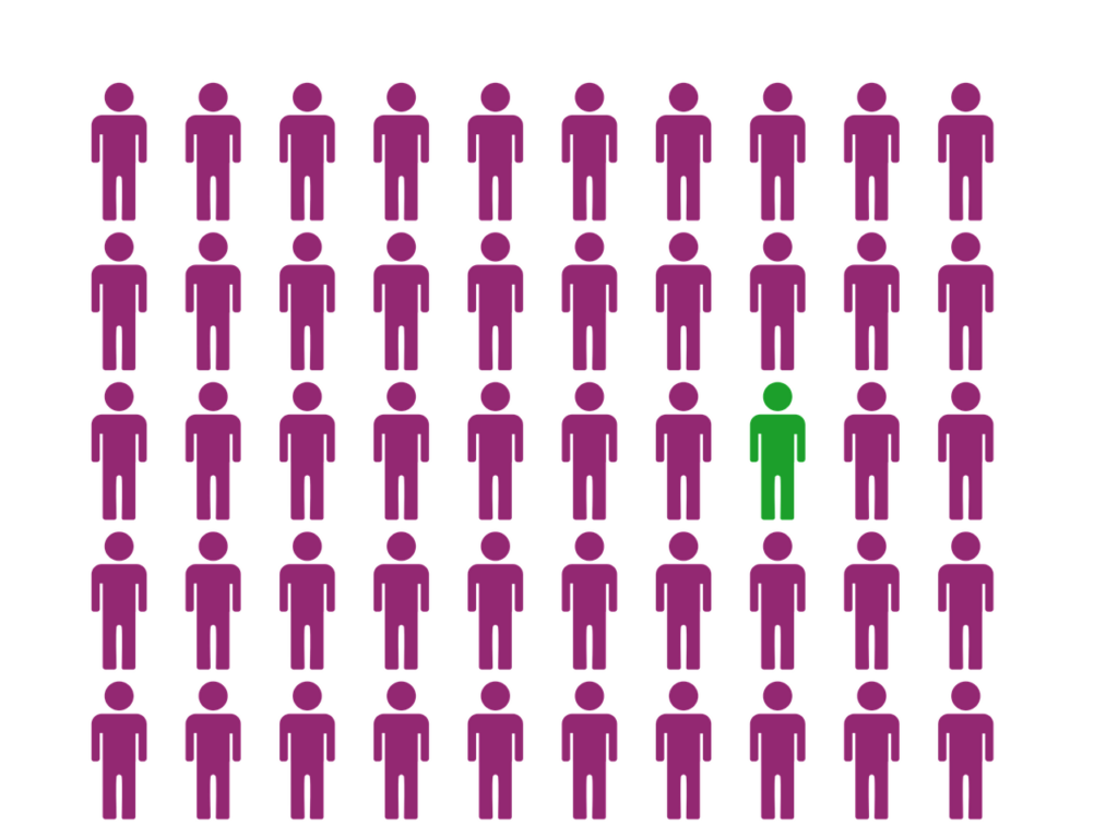 Identity, Identity Management, Usernames