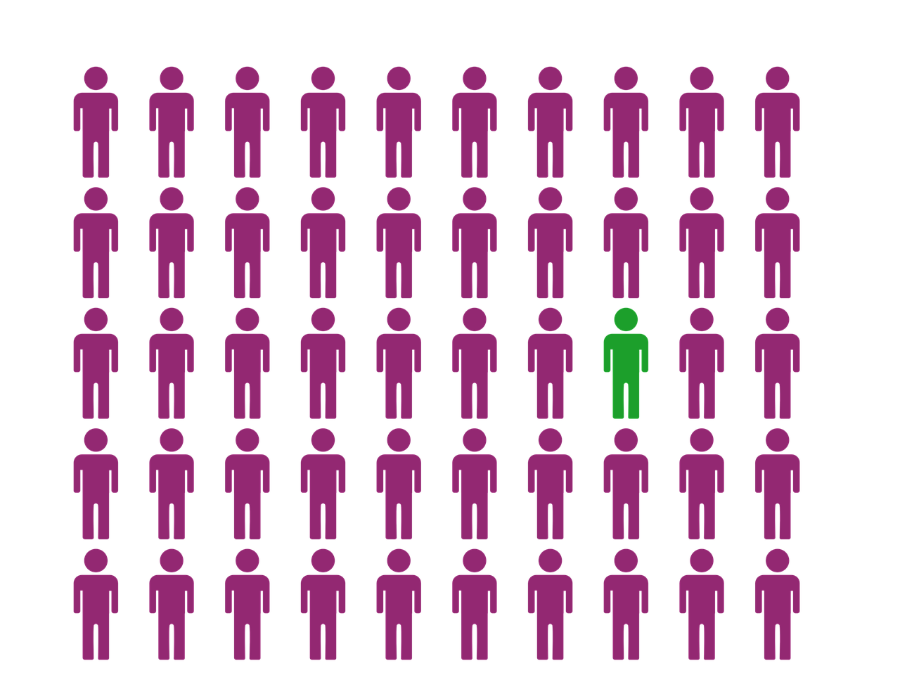 Best Tricks to Strengthen Your Identity & Access Management Strategy
